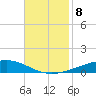Independence Island tide chart for Monday, November 8, 2021