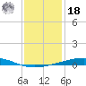 Independence Island tide chart for Saturday, December 18, 2021