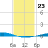 Independence Island tide chart for Thursday, December 23, 2021