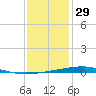 Independence Island tide chart for Wednesday, December 29, 2021