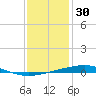 Independence Island tide chart for Thursday, December 30, 2021