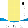 Independence Island tide chart for Monday, December 6, 2021