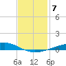 Independence Island tide chart for Tuesday, December 7, 2021