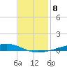 Independence Island tide chart for Wednesday, December 8, 2021