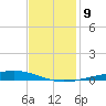 Independence Island tide chart for Thursday, December 9, 2021