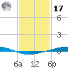 Independence Island tide chart for Monday, January 17, 2022