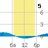 Independence Island tide chart for Wednesday, January 5, 2022