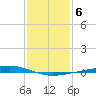 Independence Island tide chart for Thursday, January 6, 2022