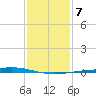 Independence Island tide chart for Friday, January 7, 2022
