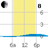 Independence Island tide chart for Tuesday, February 8, 2022