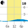 Independence Island tide chart for Thursday, March 10, 2022