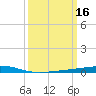 Independence Island tide chart for Wednesday, March 16, 2022