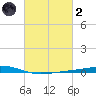 Independence Island tide chart for Wednesday, March 2, 2022