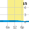 Independence Island tide chart for Friday, April 15, 2022
