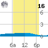Independence Island tide chart for Saturday, April 16, 2022