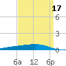 Independence Island tide chart for Sunday, April 17, 2022