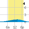 Independence Island tide chart for Monday, April 4, 2022