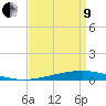 Independence Island tide chart for Saturday, April 9, 2022