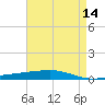 Independence Island tide chart for Saturday, May 14, 2022