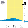 Independence Island tide chart for Sunday, May 15, 2022
