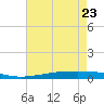 Independence Island tide chart for Monday, May 23, 2022