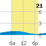 Independence Island tide chart for Thursday, July 21, 2022