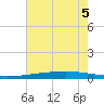 Independence Island tide chart for Tuesday, July 5, 2022