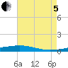 Independence Island tide chart for Friday, August 5, 2022