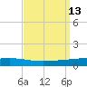 Independence Island tide chart for Tuesday, September 13, 2022