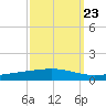 Independence Island tide chart for Friday, September 23, 2022