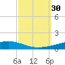Independence Island tide chart for Friday, September 30, 2022