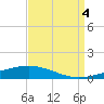 Independence Island tide chart for Sunday, September 4, 2022
