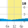 Independence Island tide chart for Monday, October 10, 2022