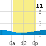 Independence Island tide chart for Tuesday, October 11, 2022