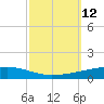 Independence Island tide chart for Wednesday, October 12, 2022