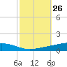 Independence Island tide chart for Wednesday, October 26, 2022