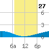 Independence Island tide chart for Thursday, October 27, 2022