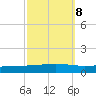 Independence Island tide chart for Saturday, October 8, 2022