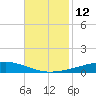 Independence Island tide chart for Saturday, November 12, 2022