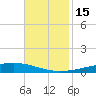 Independence Island tide chart for Tuesday, November 15, 2022