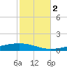 Independence Island tide chart for Wednesday, November 2, 2022