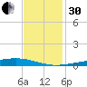 Independence Island tide chart for Wednesday, November 30, 2022
