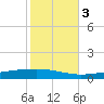 Independence Island tide chart for Thursday, November 3, 2022