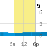 Independence Island tide chart for Saturday, November 5, 2022