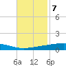 Independence Island tide chart for Monday, November 7, 2022