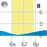 Independence Island tide chart for Tuesday, November 8, 2022