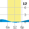 Independence Island tide chart for Monday, December 12, 2022