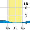 Independence Island tide chart for Tuesday, December 13, 2022