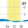 Independence Island tide chart for Tuesday, December 27, 2022