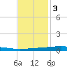 Independence Island tide chart for Saturday, December 3, 2022